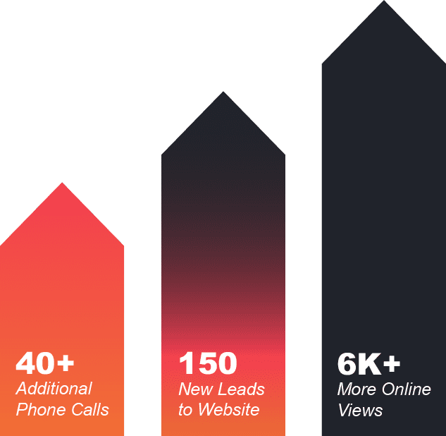 statistics for best web design company brentwood tn